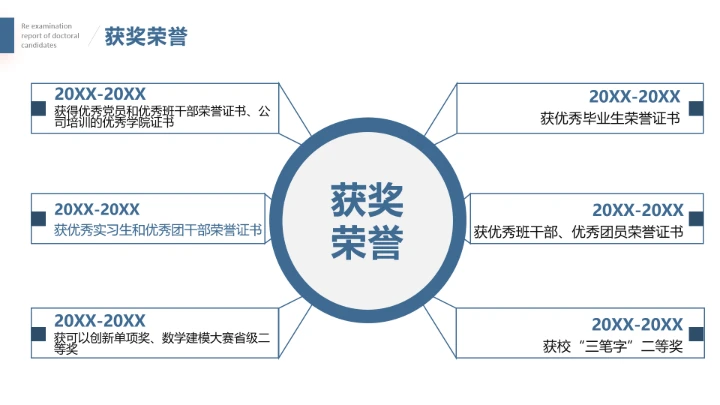 学院风博士入学复试汇报PPT