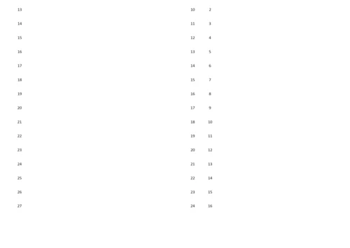 艾宾浩斯遗忘曲线(表格).docx