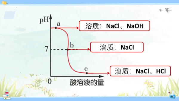 10.2 酸和碱的中和反应课件(共42张PPT)2023-2024学年九年级化学人教版下册