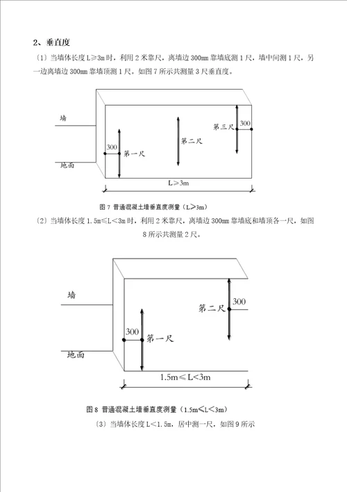 最新实测实量专项施工方案