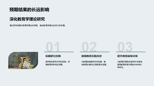 掌握开题秘籍