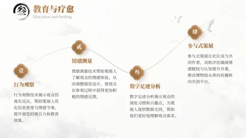 浅棕色中国风国庆博物馆专题讲座PPT模板