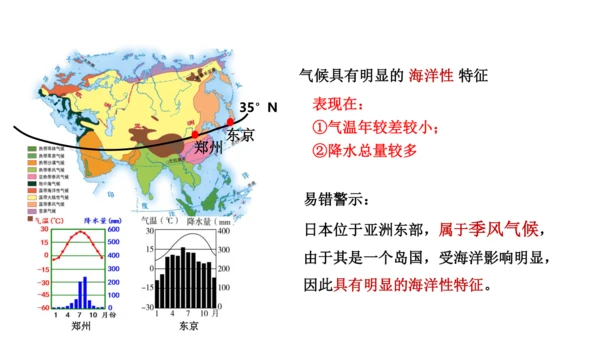 第七章 我们邻近的地区和国家（1）（串讲课件79张）-七年级地理下学期期末考点大串讲（人教版）