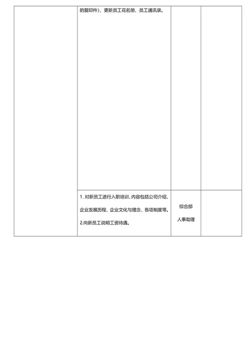 新员工入职管理流程图