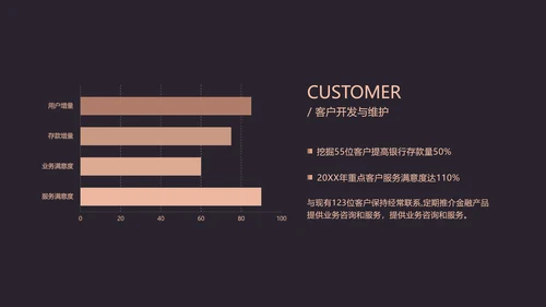 黑金商务金融行业年终汇报PPT模板