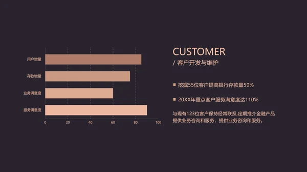 黑金商务金融行业年终汇报PPT模板