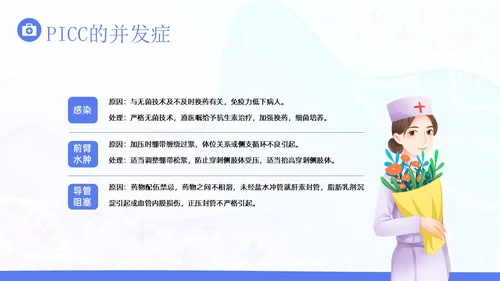 PICC置管的护理护士医疗培训PPT课件护理查房