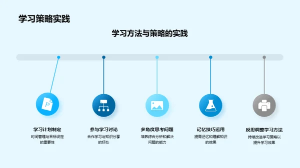 深化学科融通