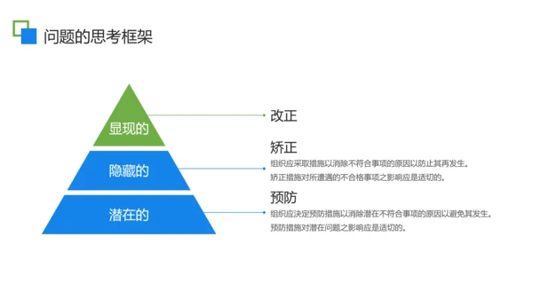 扁平商务风问题分析企业培训PPT模板