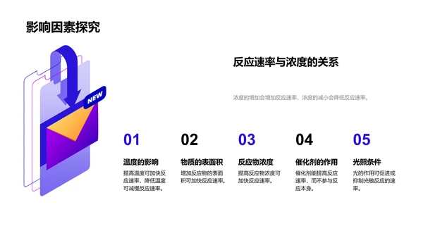 化学反应实践课PPT模板
