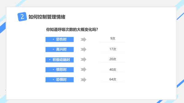 情绪控制心理健康PPT课件