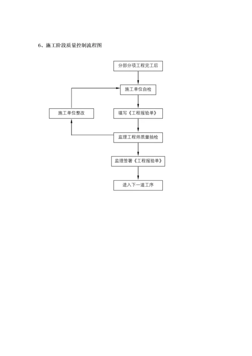 建筑节能监理实施细则(通用).docx