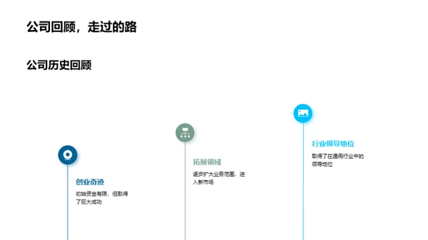 新锐创业的发展路