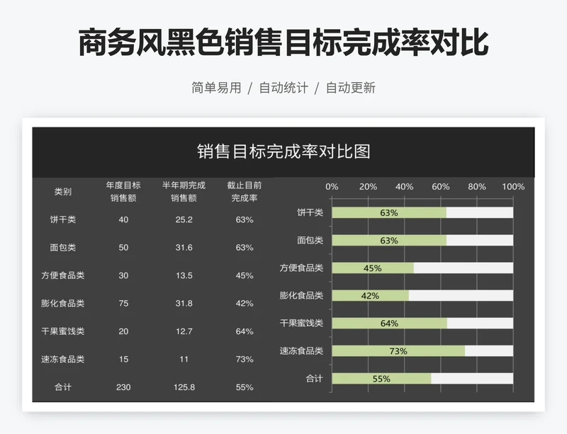 商务风黑色销售目标完成率对比图