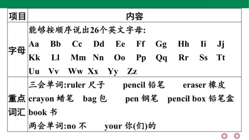 人教PEP英语三年级上册期中复习 单元归纳·知识梳理  课件(共18张PPT)