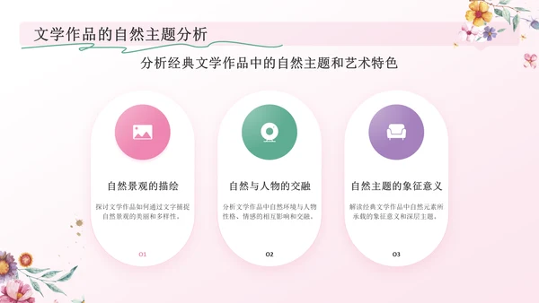 粉色手绘风花开四季，笔绘人生——文学与自然之美PPT模板