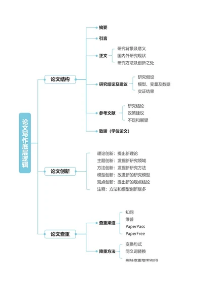 毕业论文-毕业论文简约蓝色word模板
