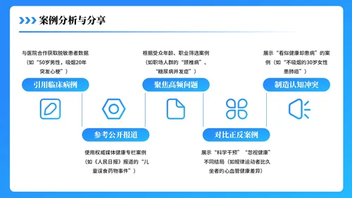 蓝色3D医疗科普PPT模板