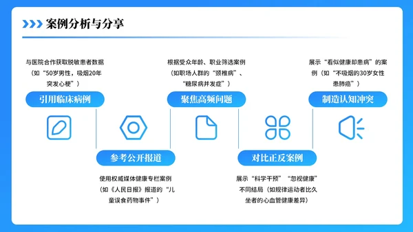 蓝色3D医疗科普PPT模板