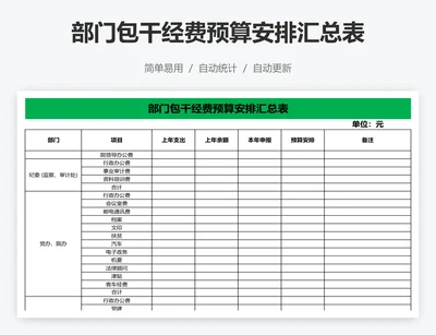 部门包干经费预算安排汇总表