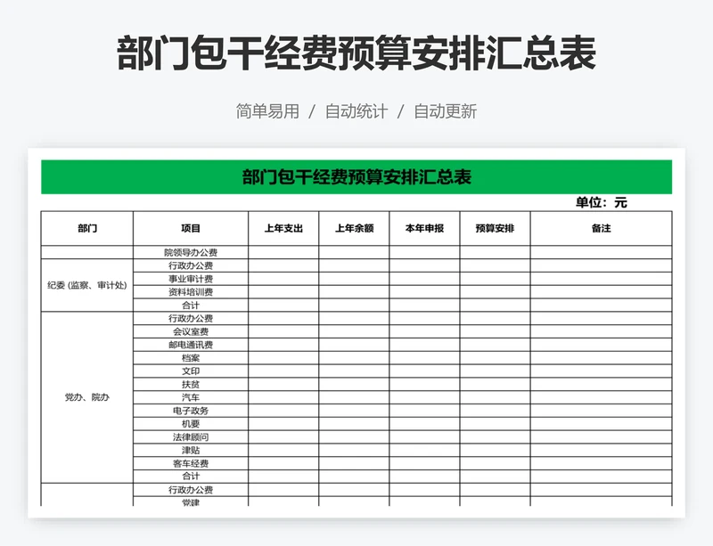 部门包干经费预算安排汇总表