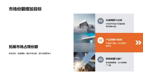 品牌翻新