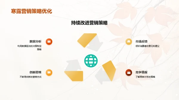 寒露营销策略