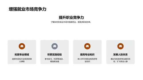 硕士申请全方位解析