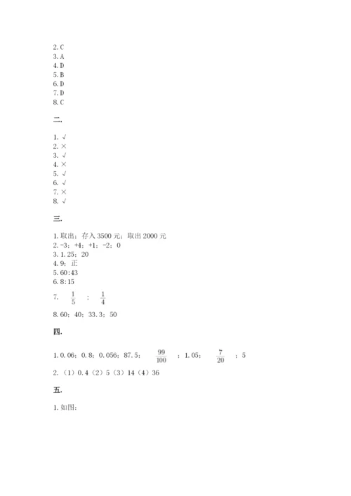 小学六年级数学毕业试题附完整答案（全国通用）.docx