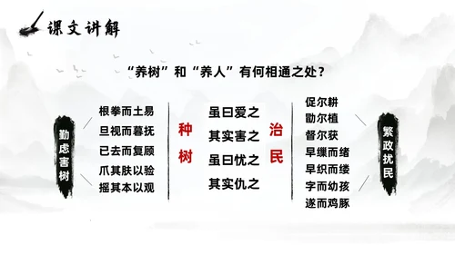 灰色淡水墨风种树郭橐驼传说课PPT模板高中语文PPT