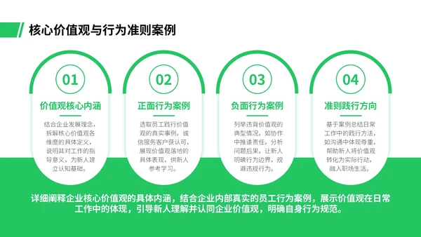 绿色插画风职场新人入职培训PPT模板