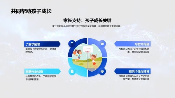 二年级数学教学报告PPT模板