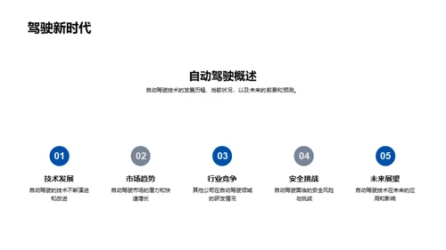 驾驶未来：自动驾驶新篇章