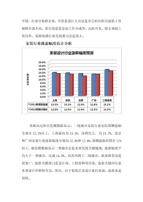 装潢行业薪酬调查研究报告