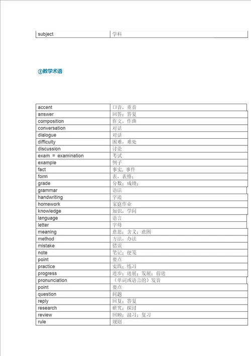 英语单词分类整理