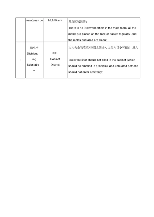 仓库整理整顿标准中英文