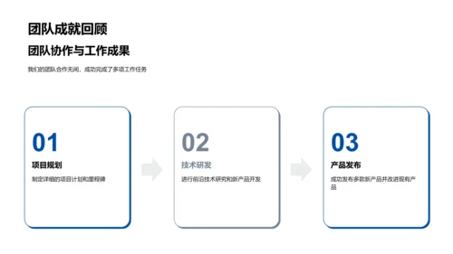 数码产品季度总结PPT模板