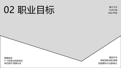 线条创意职业规划PPT模板