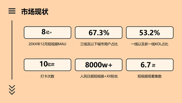 3D创意风互联网抖音运营策划