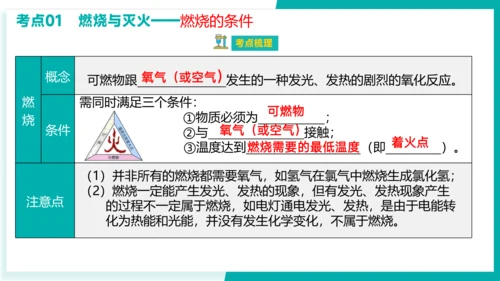 第七单元 燃料及其利用【考点串讲课件】(共40张PPT)-2023-2024学年九年级化学上学期期末