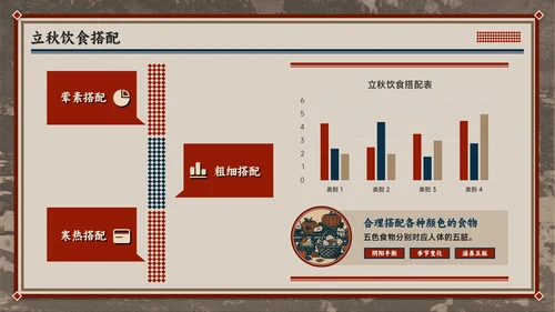 红色复古风立秋养生智慧：专业解读与健康宣教全攻略PPT模板