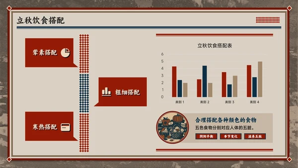 红色复古风立秋养生智慧：专业解读与健康宣教全攻略PPT模板