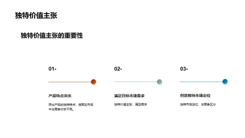 市场营销策略规划