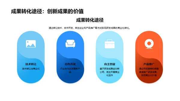 创新驱动研发进程