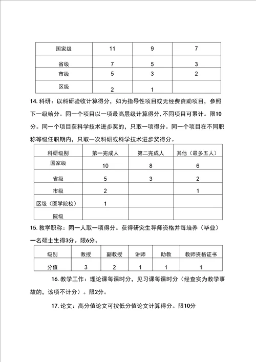 医院职称聘任管理办法修订