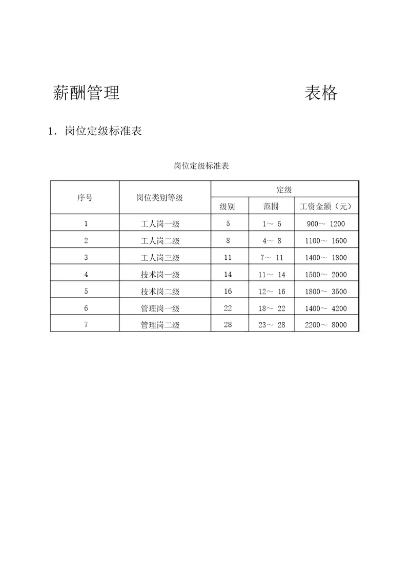 第六章薪酬管理表格