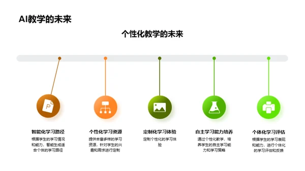 智能教育新纪元