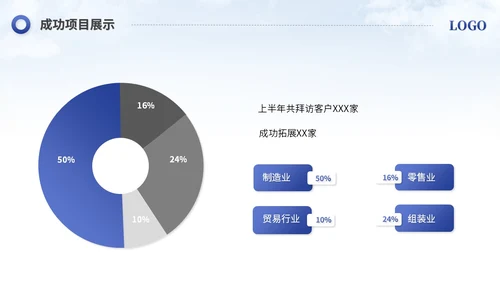 简约励志风销售工作总结工作报告述职报告ppt模板