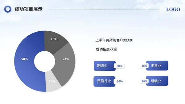 简约励志风销售工作总结工作报告述职报告ppt模板