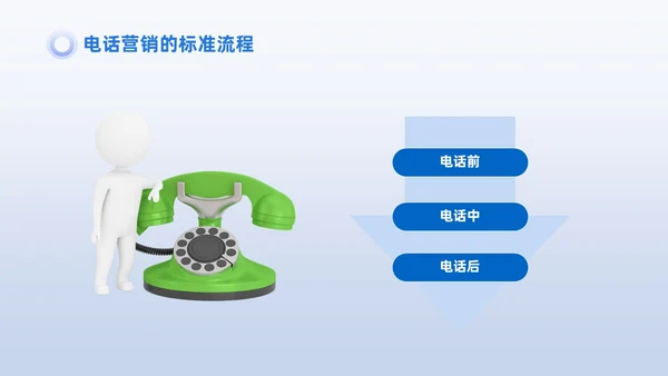 蓝色商务3D小人销售PPT销售培训